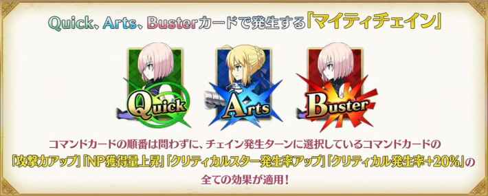 マイティチェインの使い方