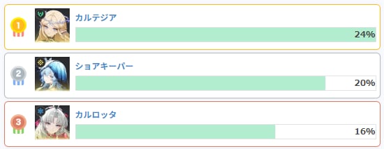 最強キャラランキングの画像
