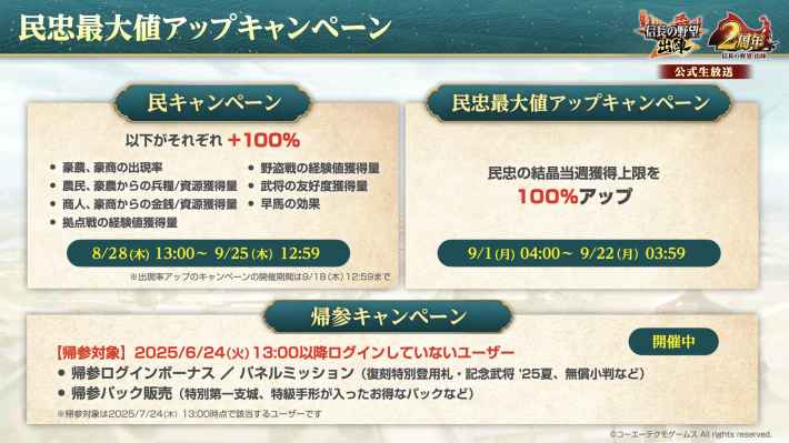 2周年記念生放送まとめの画像