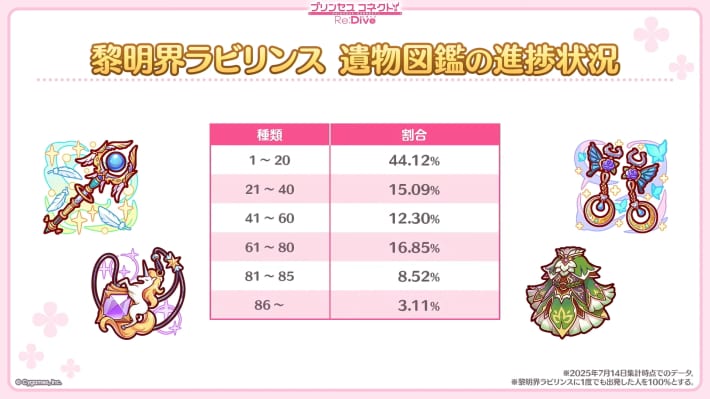 7.5周年生放送の情報まとめの画像