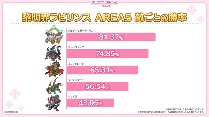 7.5周年生放送の情報まとめの画像
