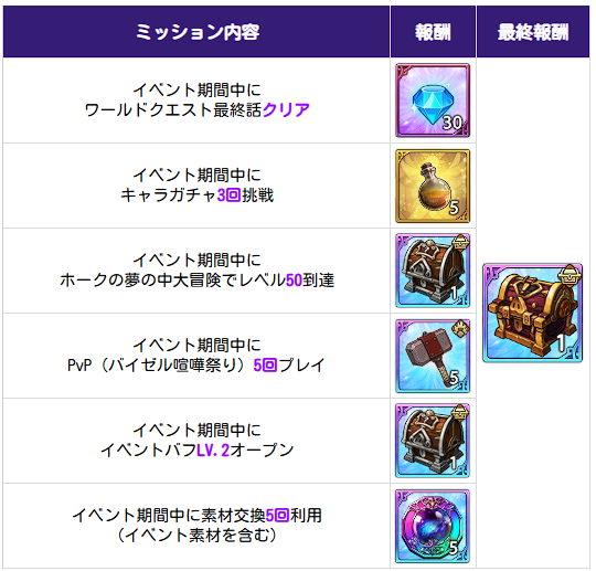 アップデート速報｜最新ニュースまとめの画像