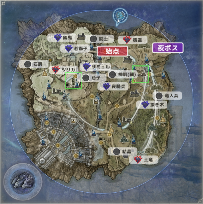 北始点