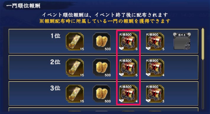 一門順位報酬