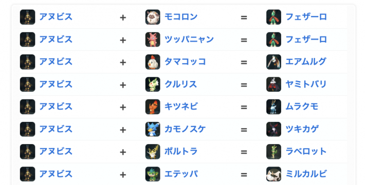 パルワールドの配合表