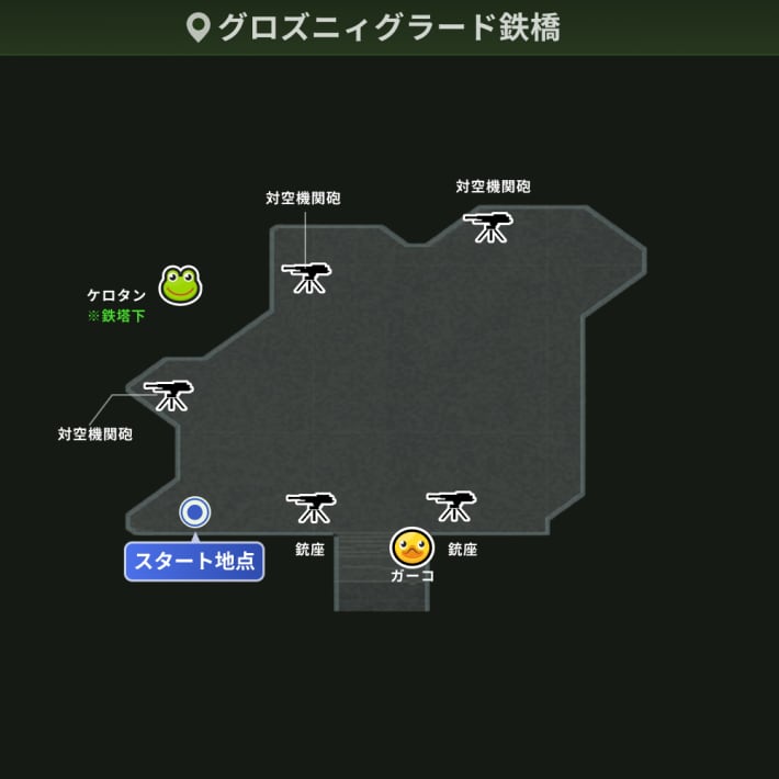グロズニィグラード鉄橋