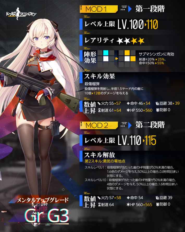 ドルフロ Gr G3 Mod のスキル性能と特徴 ドールズフロントライン ゲームウィズ Gamewith