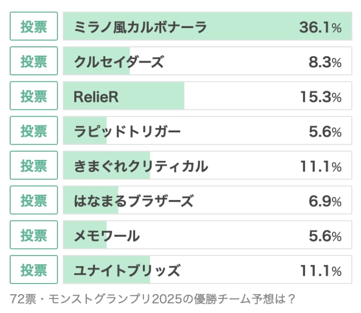 みんなの優勝チーム予想は？
