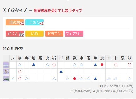 ポケモンgo スーパーリーグのおすすめパーティの技構成や使い方 ゲームウィズ