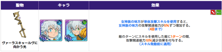 アップデート速報｜最新ニュースまとめの画像