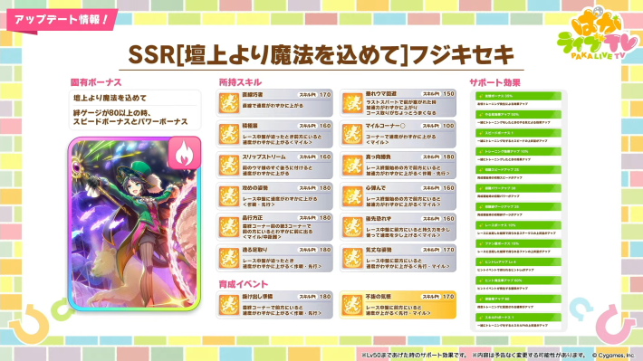 生放送『ぱかライブTV Vol.57』情報まとめの画像