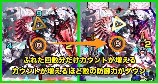 カウントに応じて敵が防御ダウンする