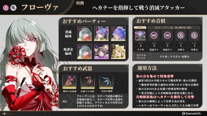 フローヴァのビルド画像
