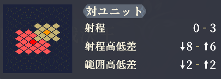 射程