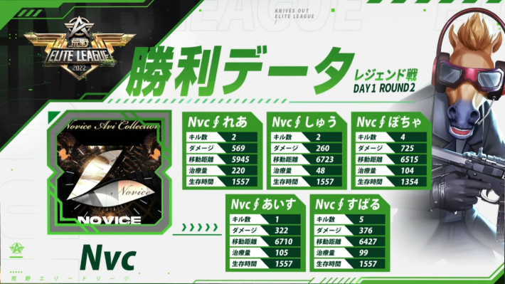 レジェンド戦 DAY1 ROUND 2 勝利データ