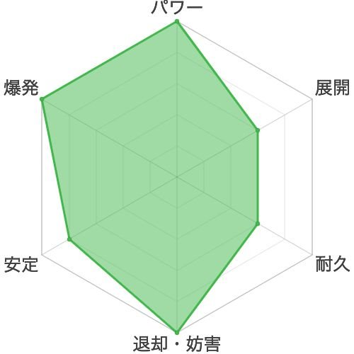 ヴァンガードzero攻略サイト ゲームウィズ