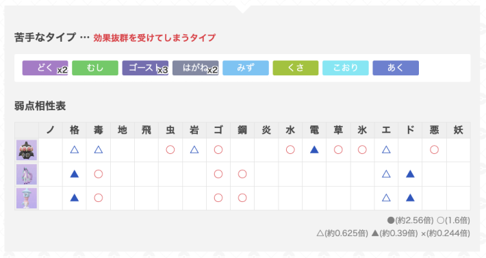 ゆふいんさんのGOバトルリーグレポート9月第3週の画像