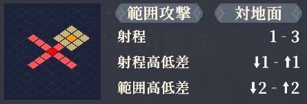 射程