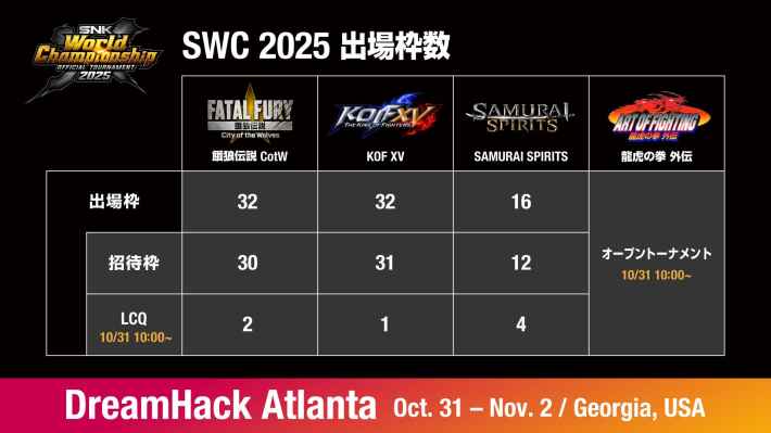 「SNK World Championship　2025 （SWC 2025）」大会種目/出場枠