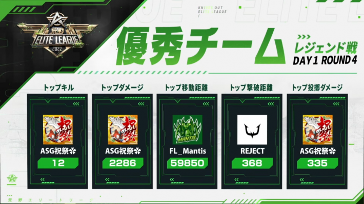 レジェンド戦 DAY1 ROUND 4 優秀チーム