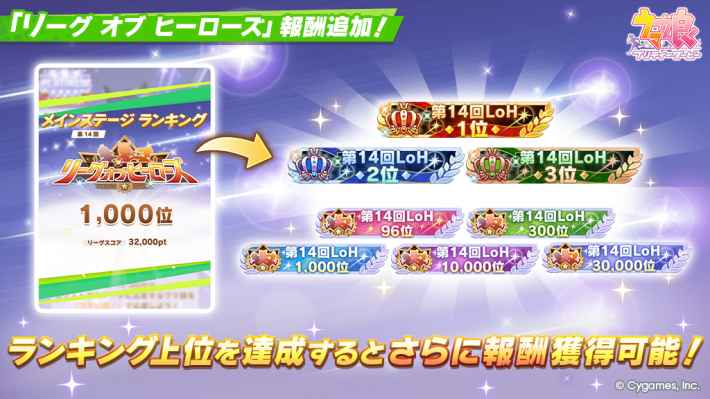 リーグオブヒーローズ(LoH)の開催概要と報酬まとめの画像