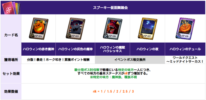 アップデート速報｜最新ニュースまとめの画像