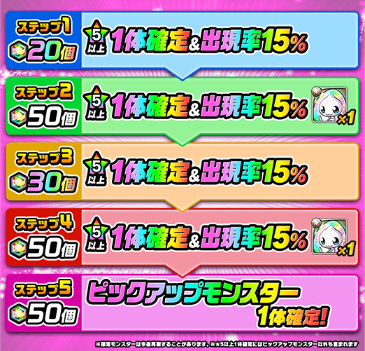 ステップアップ