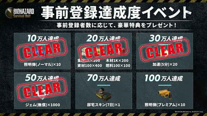 バイオハザード サバイバルユニット