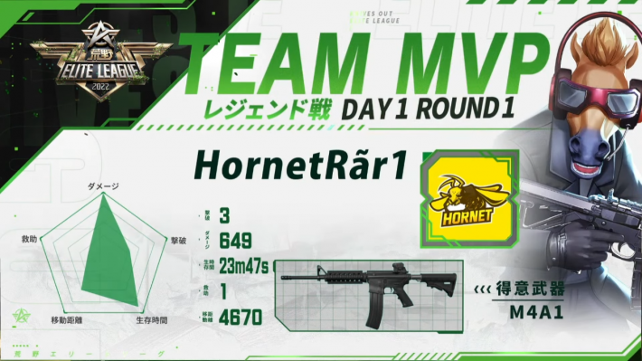 レジェンド戦DAY1 ROUND1 TEAM MVP
