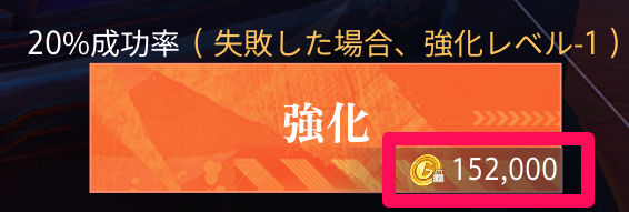 バインドゴールドの消費