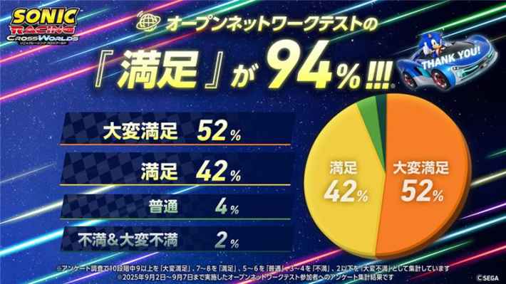 ソニックレーシング クロスワールド