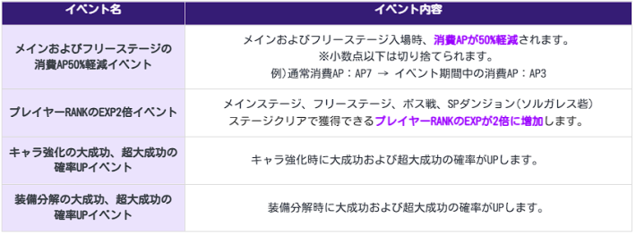 アップデート速報｜最新ニュースまとめの画像