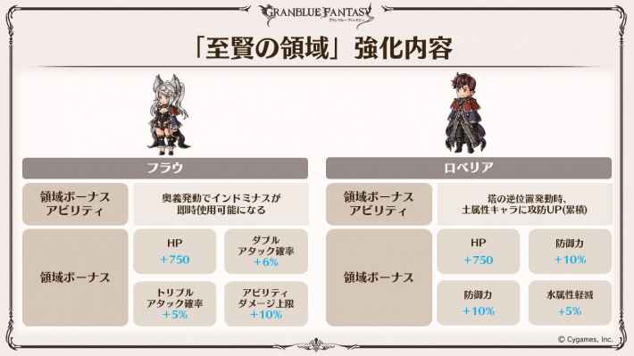 グラブル ロベリア 魔術師 の評価 性能検証まとめ 十賢者 グランブルーファンタジー ゲームウィズ Gamewith