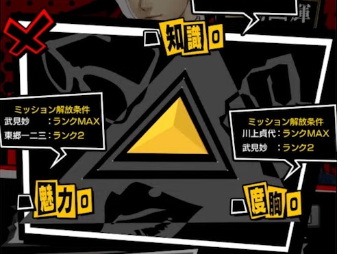 人間パラメータ