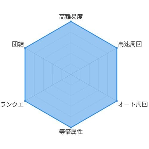リデル_適正