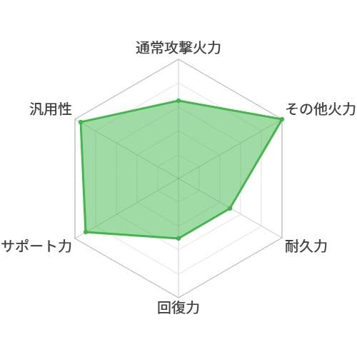 遊乗の祝召船 シャトラン_性能