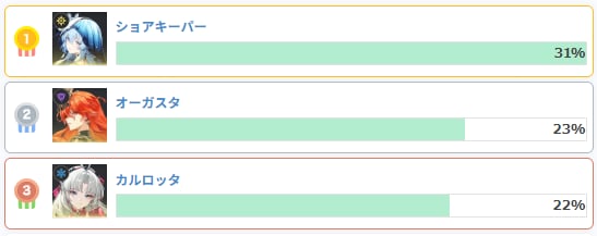 リセマラ当たりランキングの画像
