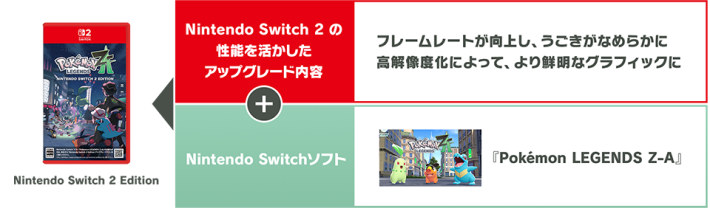 Switch2 Edition