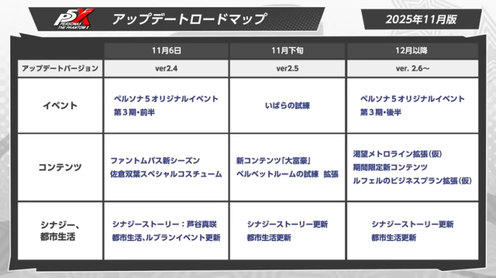 2.4のアップデートの最新情報まとめ｜ロードマップの画像