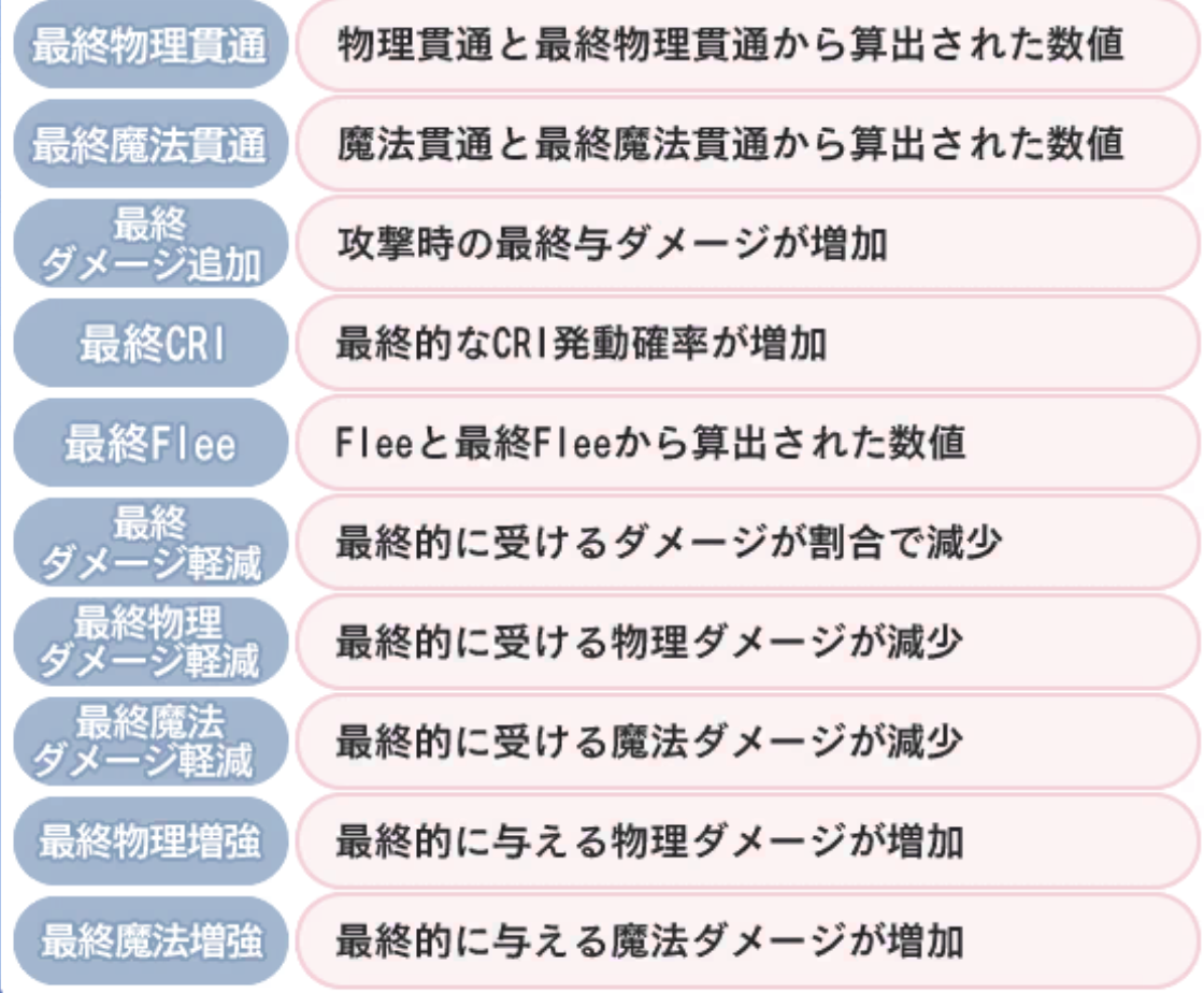 ラグナロクX】ラグナロクX1周年クイズ【ROX】 - ゲームウィズ