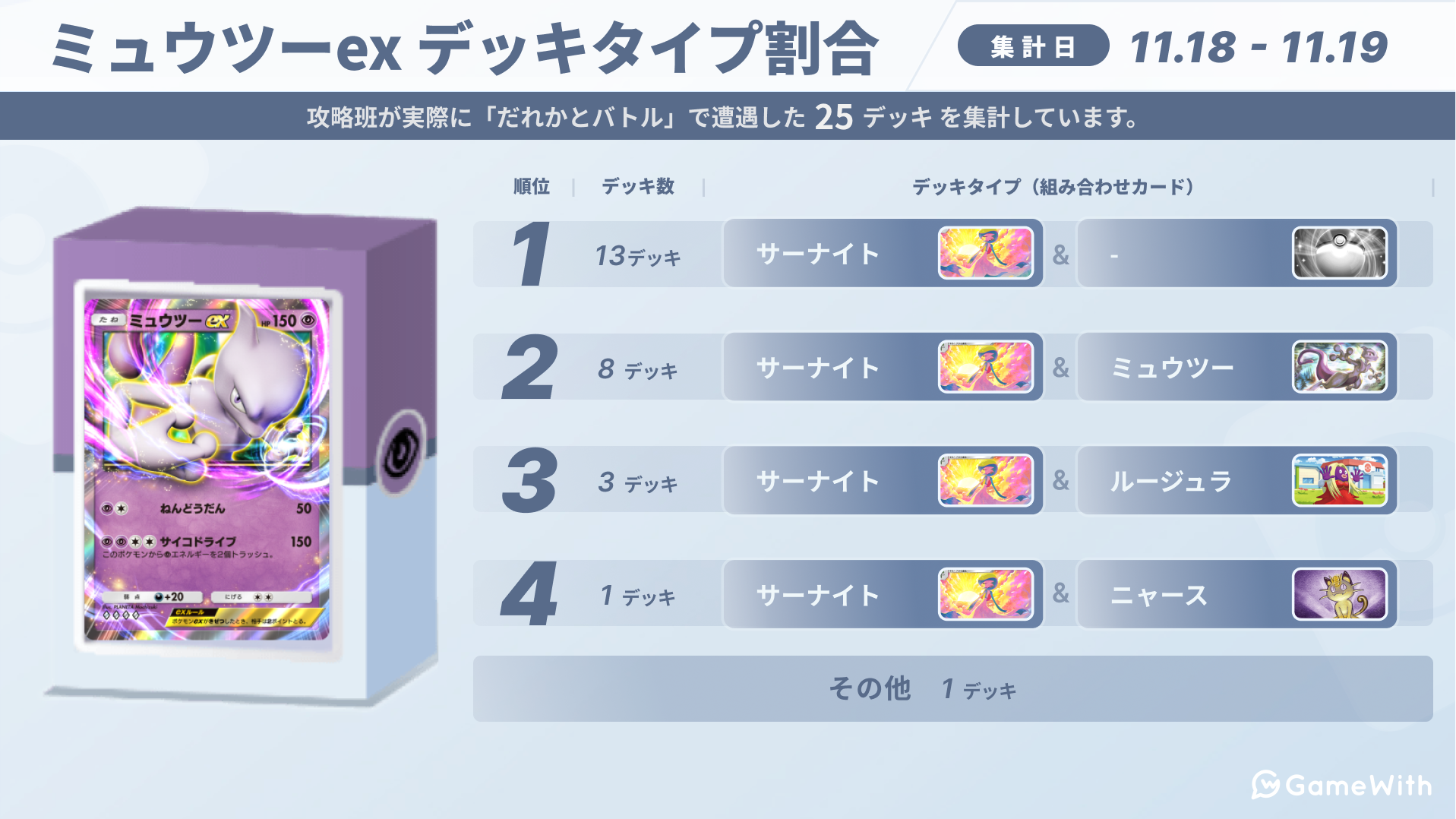 ポケポケ ミュウツーexデッキ使用感 幻のいる島エンブレムイベント