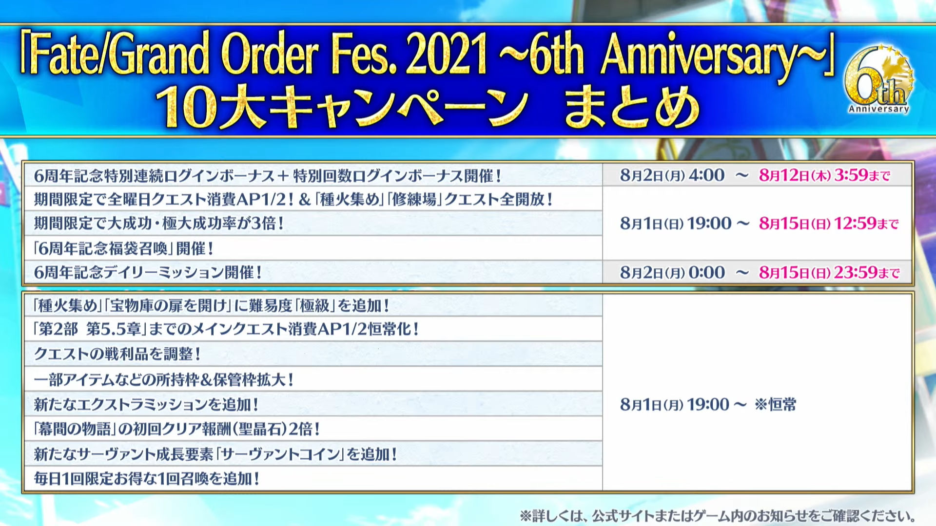 Fgo 6周年フェスのイベントと番組まとめ ゲームウィズ Gamewith