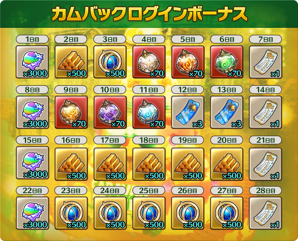 キャラスト 復帰するなら3周年の今 復帰勢がやるべき 知るべきことまとめ キャラバンストーリーズ ゲームウィズ Gamewith