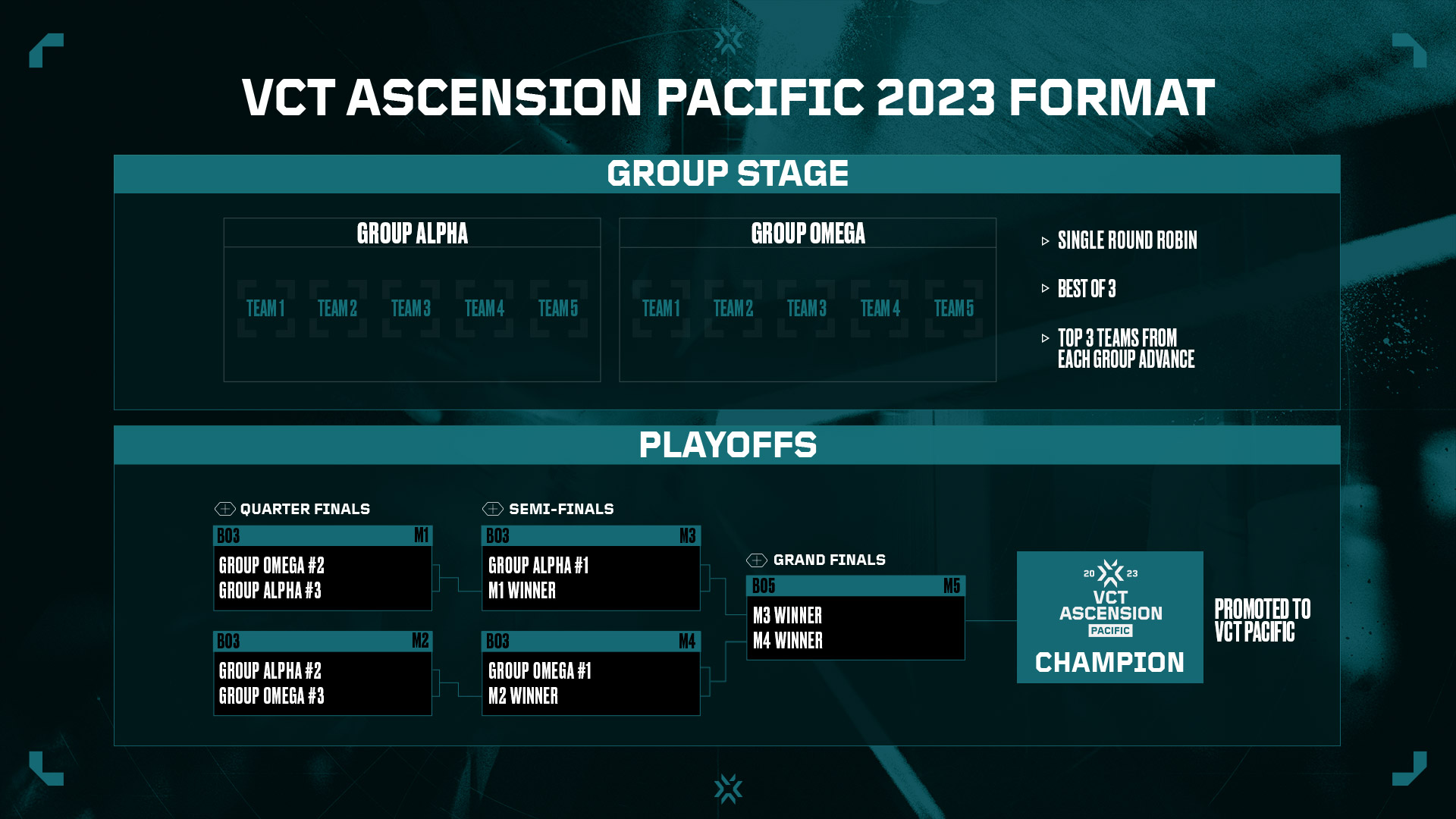 【VALORANT】VCT Ascension Pacific 2023の詳細が発表！日本からはSCARZが出場【ヴァロラント】 ゲームウィズ