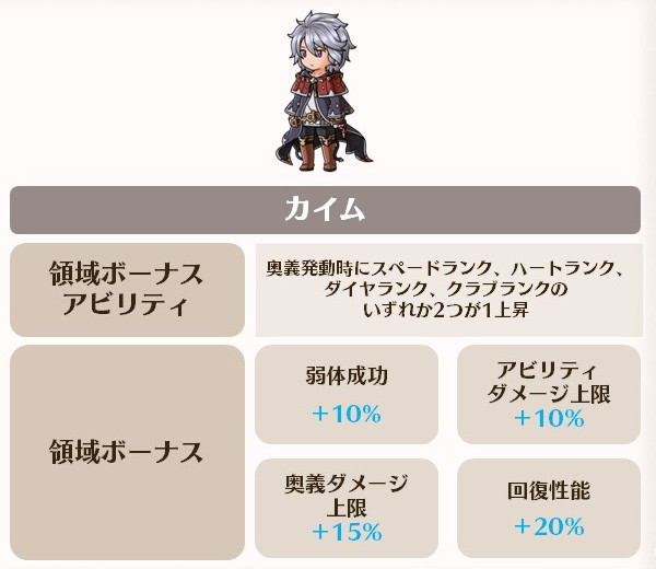 グラブル 十賢者 至賢の領域 強化内容 性能詳細まとめ グランブルーファンタジー ゲームウィズ Gamewith