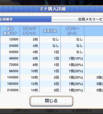 プリコネr マナの使い道と効率の良い稼ぎ方 マナガチャ効率まとめ プリンセスコネクト ゲームウィズ Gamewith プリコネr マナの使い道と効率の良い稼ぎ方 マナガチャ効率まとめ プリンセスコネクト ゲームウィズ Gamewith