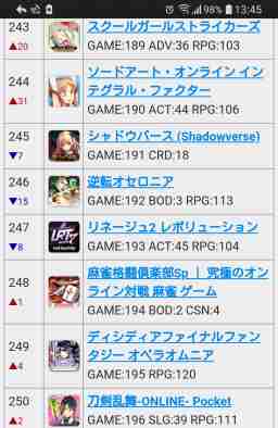 シャドバq A 悲報 シャドバがサイゲの二番手に No シャドウバース